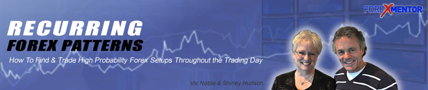 day trading strategies